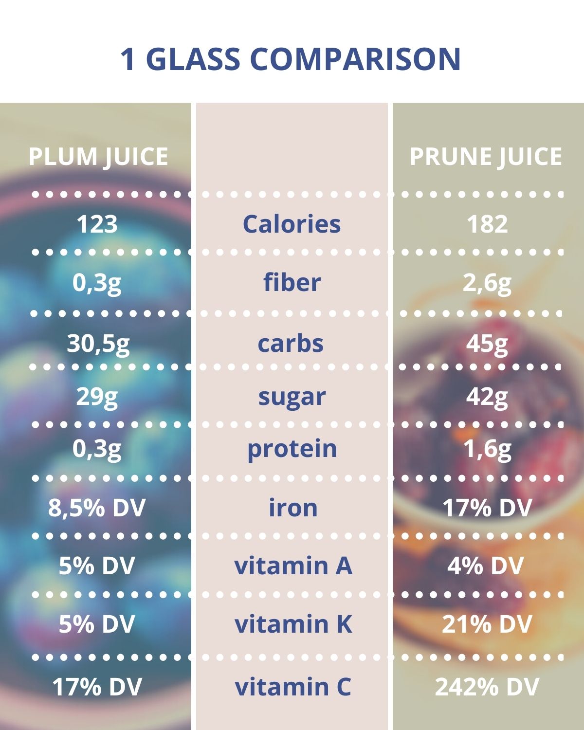 Plum vs prune