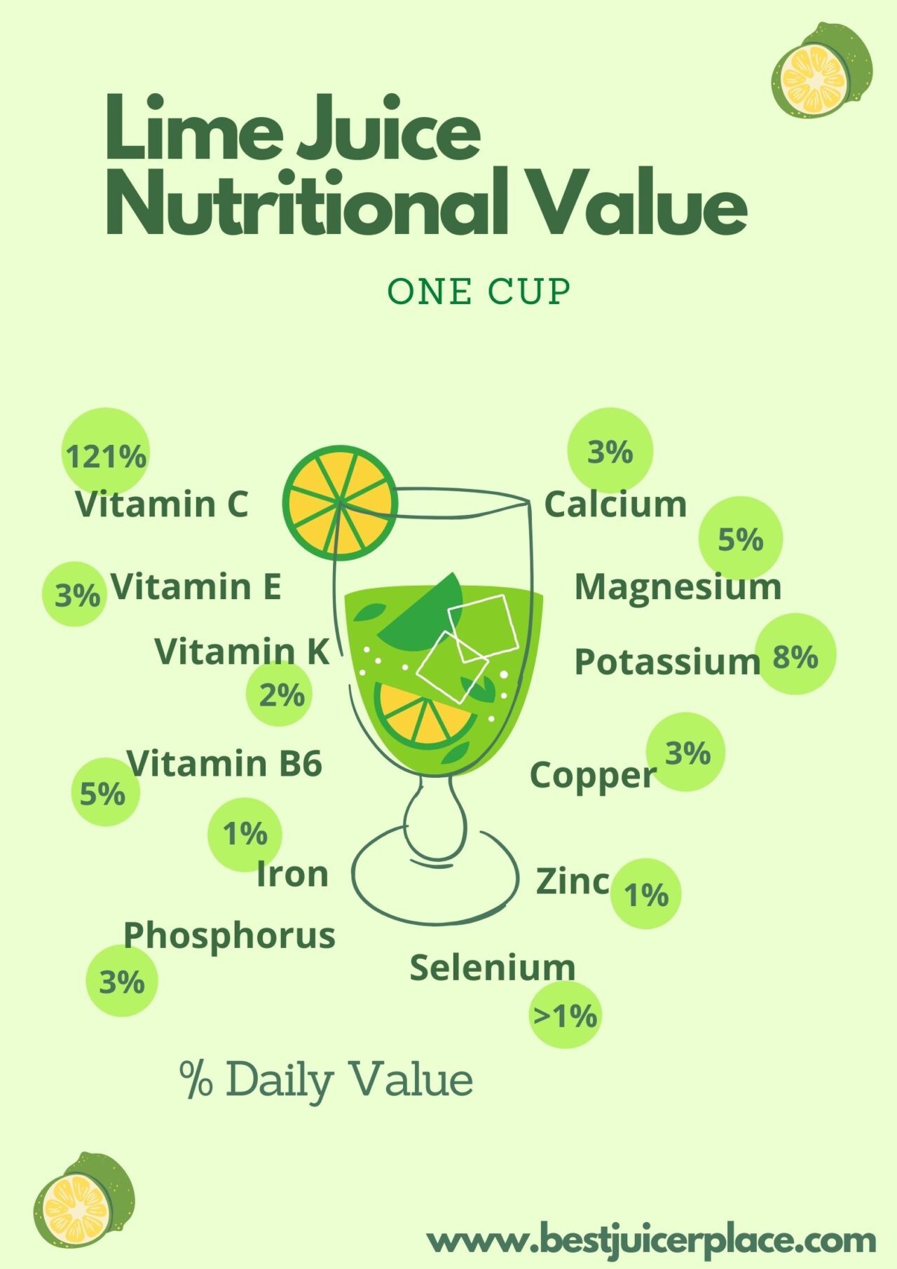 Does lime juice go bad? How long can it last?