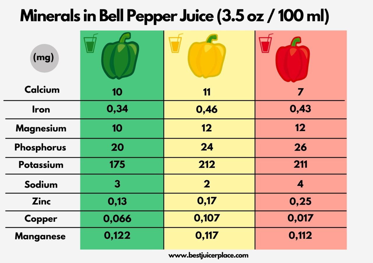 Bell Pepper Juice And Its Amazing Benefits Best Juicer Place