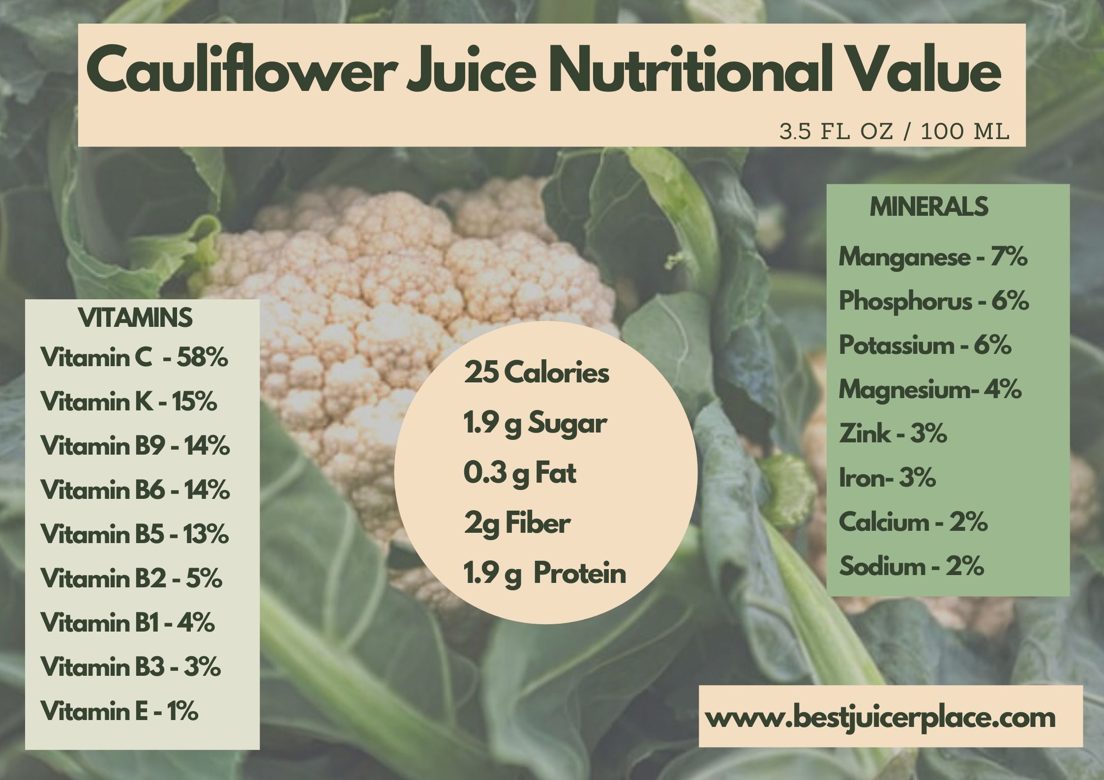 Cauliflower juice nutritional value